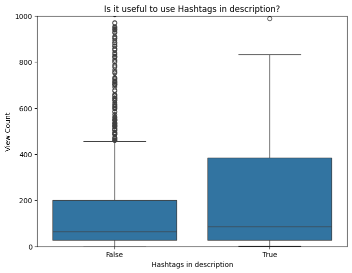 Figure 6 - Distribution of video view count by whether the description contains hashtags