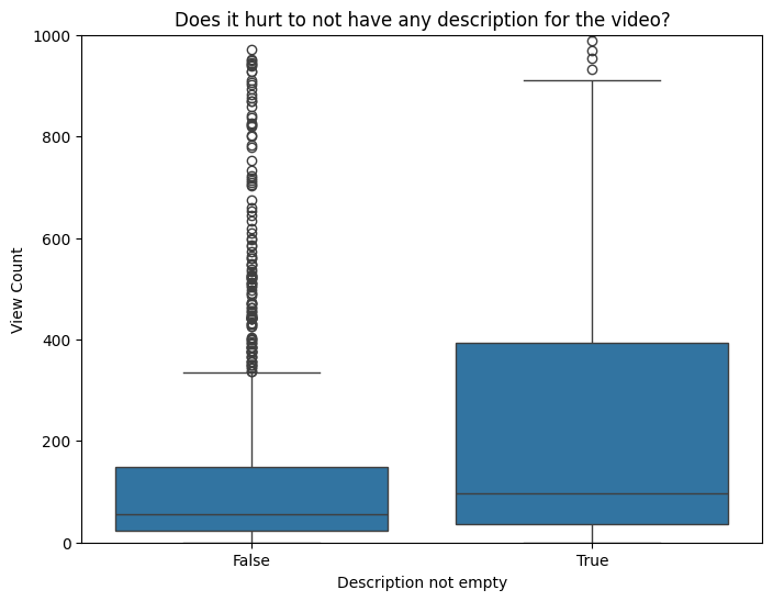 Figure 7 - Distribution of video view count by whether the description contains any text